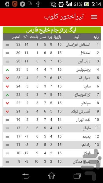 تیراختور کلوب - Image screenshot of android app