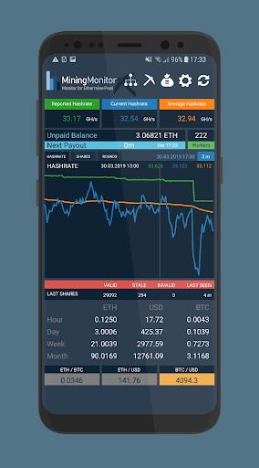 Mining Stats 4 Ethermine Pool - Image screenshot of android app