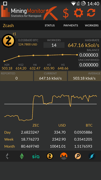 Mining Monitor ۴ Nanopool - عکس برنامه موبایلی اندروید