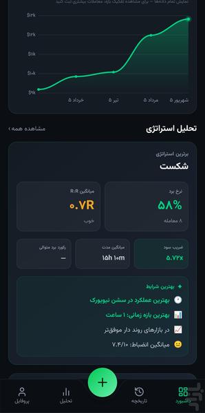 ترید آیکیو | ژورنال ترید - عکس برنامه موبایلی اندروید
