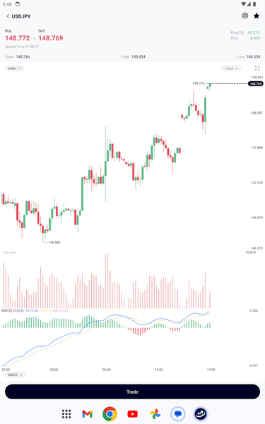 TMGM: Global CFD Trading App - Image screenshot of android app
