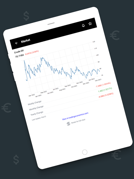 Trading Economics - Image screenshot of android app