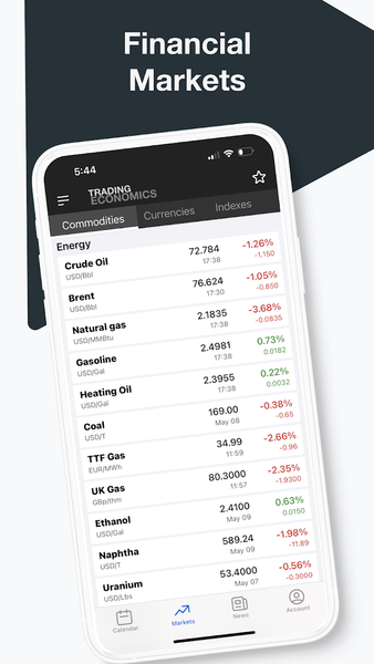 Trading Economics - Image screenshot of android app
