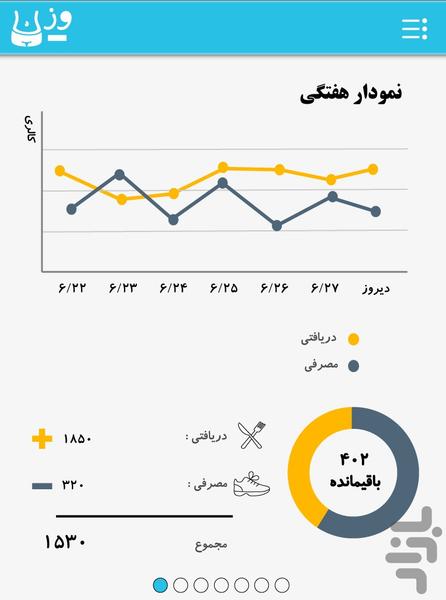 lose weight with Vazn Minus - عکس برنامه موبایلی اندروید