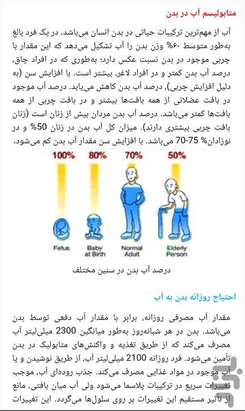 آب ، الکترولیت و تعادل اسید- باز - عکس برنامه موبایلی اندروید