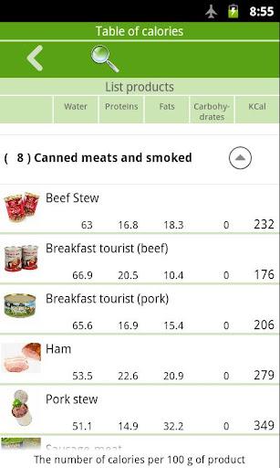 Unsweet Baking - عکس برنامه موبایلی اندروید