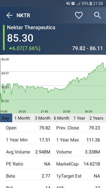 US Stock Market - Image screenshot of android app
