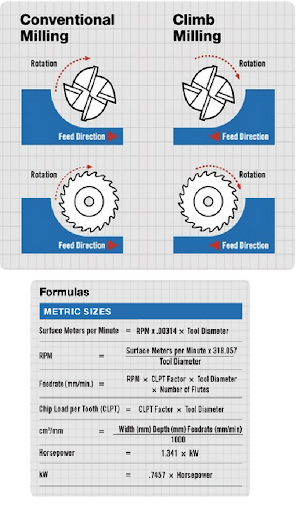 CNC Machinist Helper - Image screenshot of android app