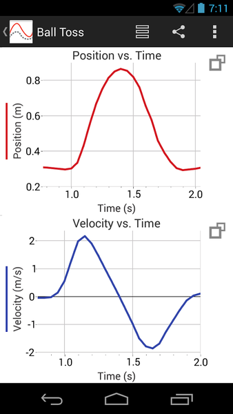 Graphical Analysis GW (Go Wire - عکس برنامه موبایلی اندروید