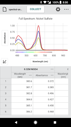 Vernier Spectral Analysis - عکس برنامه موبایلی اندروید