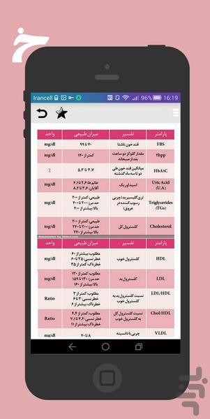 تفسیرآزمایش خون پلاس - Image screenshot of android app
