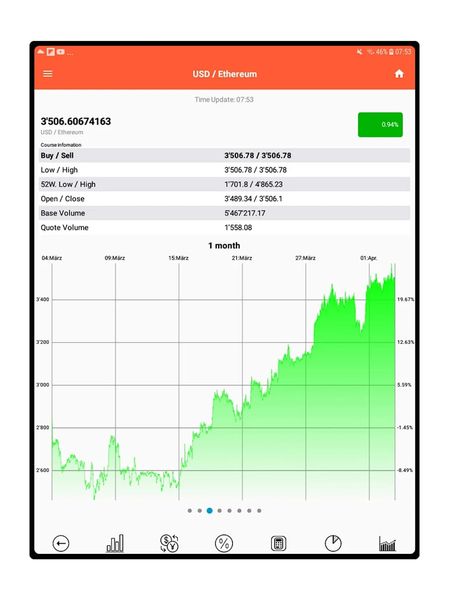Bitcoin Pulse Ticker - Image screenshot of android app