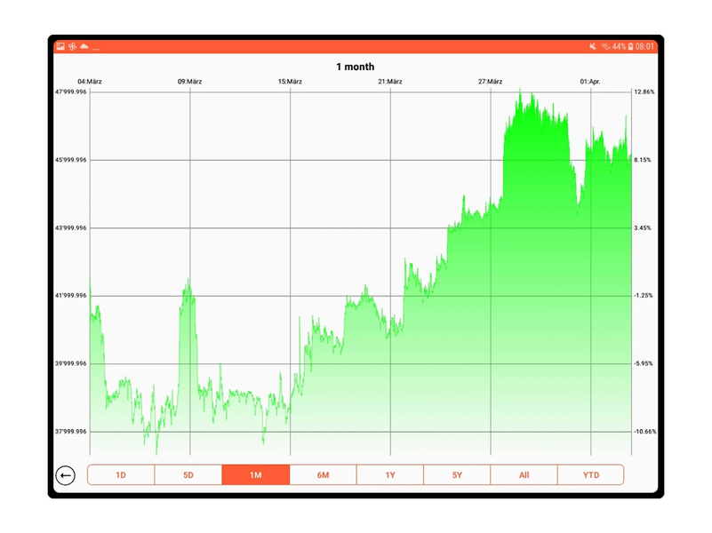 Bitcoin Pulse Ticker - Image screenshot of android app