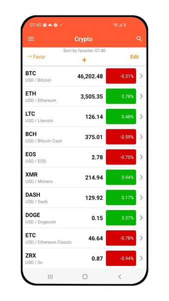 Bitcoin Pulse Ticker for Android Download Bazaar