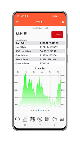 Stock Market Prices Watchlist - Image screenshot of android app