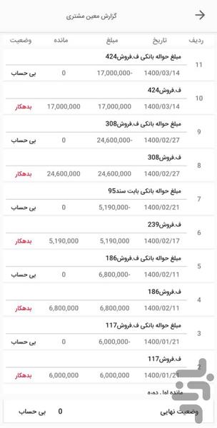 ویتالند - عکس برنامه موبایلی اندروید