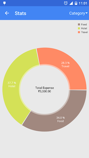 Trip Expense Manager - عکس برنامه موبایلی اندروید