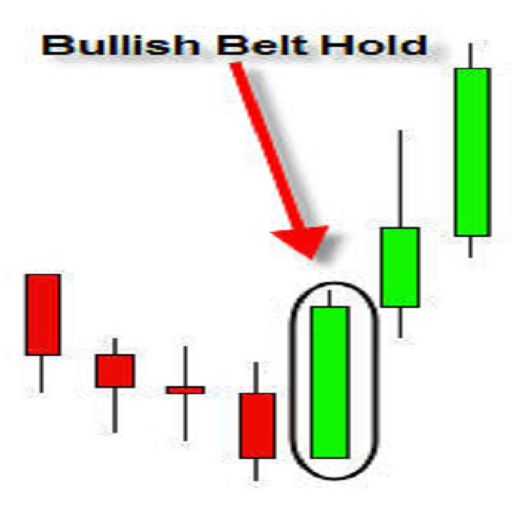 Forex Profit Strategy - عکس برنامه موبایلی اندروید