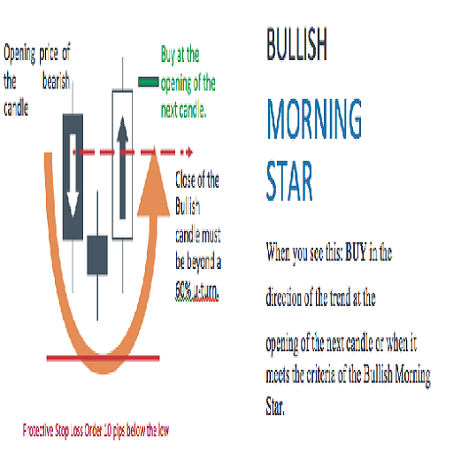 Japanese Candlestick Patterns Secrets - عکس برنامه موبایلی اندروید