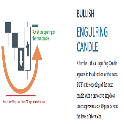 Japanese Candlestick Patterns Secrets - عکس برنامه موبایلی اندروید