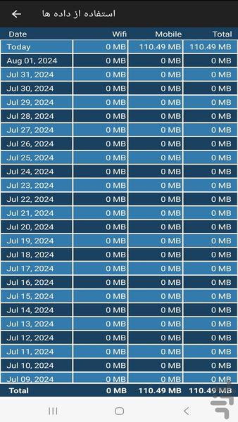سرعت اینترنت بدون محدودیت - عکس برنامه موبایلی اندروید