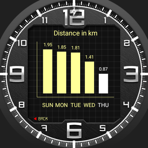 Guard Watch Face - عکس برنامه موبایلی اندروید