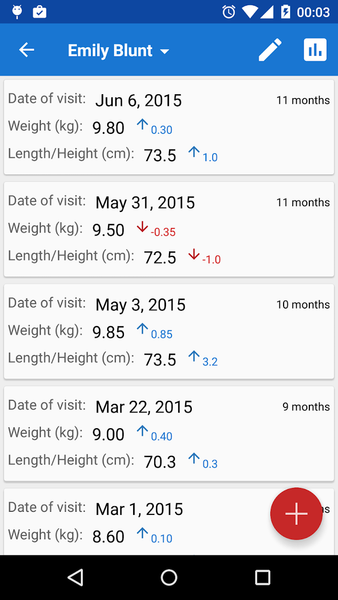 Child growth clearance tracker app