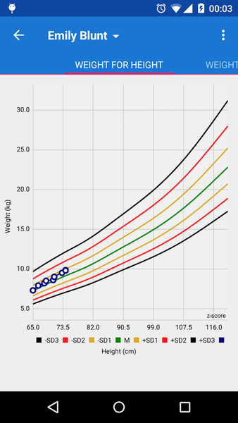 Child growth 2024 tracker app