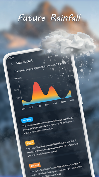 Nice Weather - عکس برنامه موبایلی اندروید