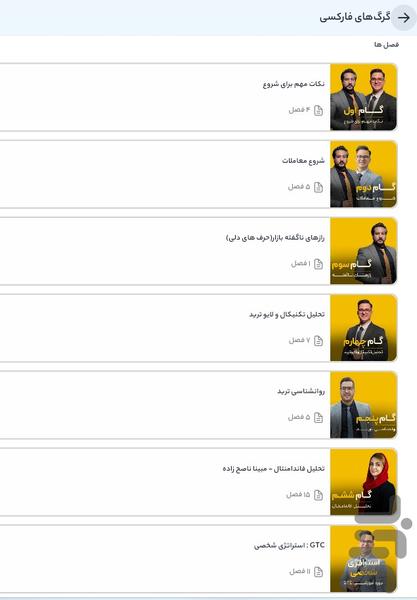 گرگ های فارکسی - عکس برنامه موبایلی اندروید