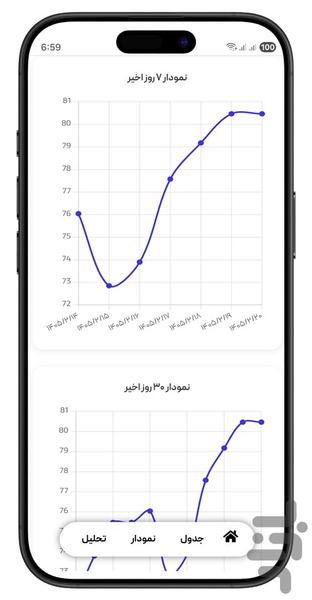 Wikinoghreh - Image screenshot of android app