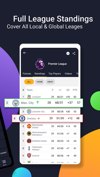 mobiSCORE Today Match Table - عکس برنامه موبایلی اندروید