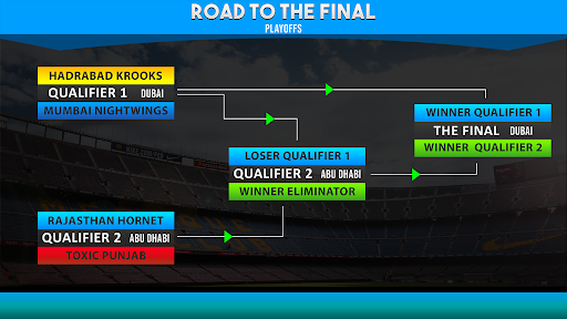 World Cup T20 Cricket: WCCC - Gameplay image of android game