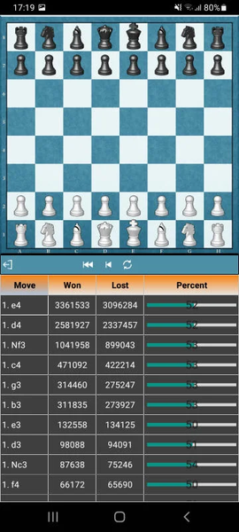 Chess Openings Explorer - عکس بازی موبایلی اندروید