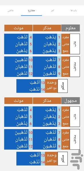 صرف خودکار - عکس برنامه موبایلی اندروید