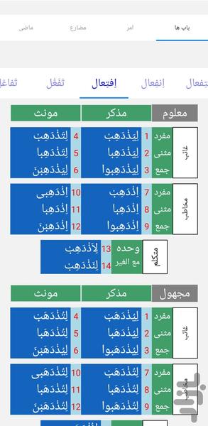 صرف خودکار - عکس برنامه موبایلی اندروید