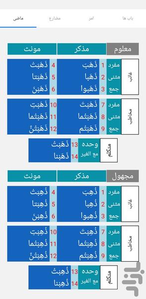 صرف خودکار - عکس برنامه موبایلی اندروید
