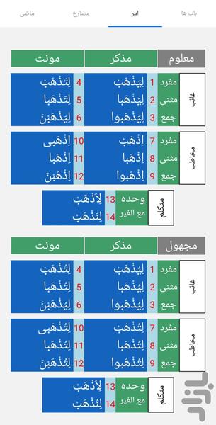 صرف خودکار - عکس برنامه موبایلی اندروید