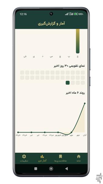 دعای توسل | ذکر روزانه - عکس برنامه موبایلی اندروید