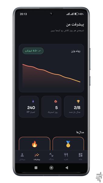 تناسب یار | داشبورد بدن تو - عکس برنامه موبایلی اندروید