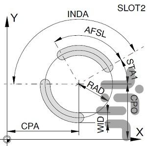 CNC PROGRAMING - عکس برنامه موبایلی اندروید