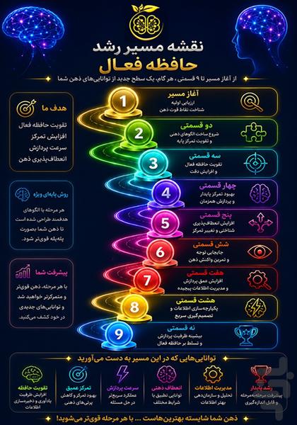 حافظه فعال هوش افزای - عکس برنامه موبایلی اندروید