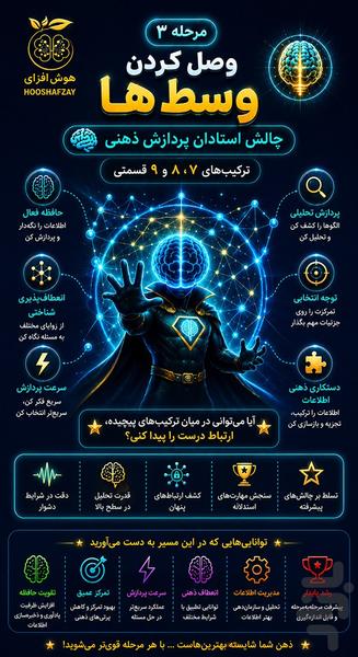 حافظه فعال هوش افزای - عکس برنامه موبایلی اندروید