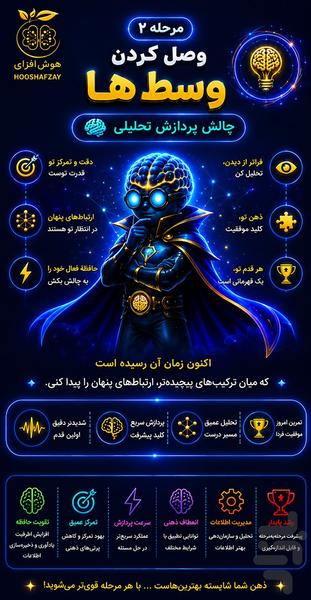حافظه فعال هوش افزای - عکس برنامه موبایلی اندروید