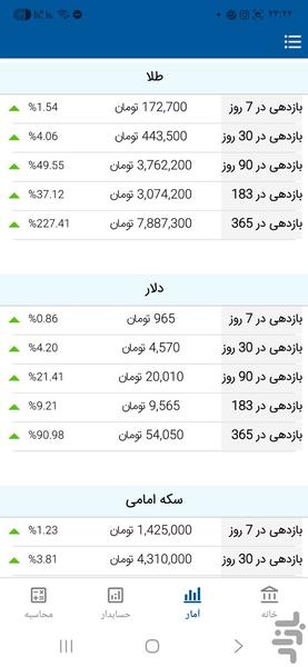 زرنگاه - قیمت لحظه ای طلا و دلار - عکس برنامه موبایلی اندروید