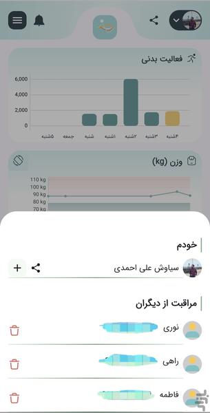 زیبونا - سبک زندگی سالم، دیابت - عکس برنامه موبایلی اندروید