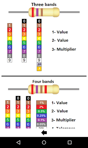 Resistor Code - Image screenshot of android app
