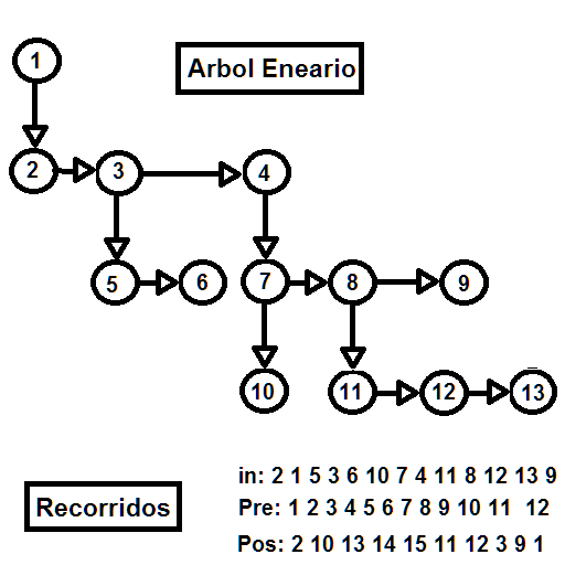 Cuestionario Estructuras C++ - عکس برنامه موبایلی اندروید