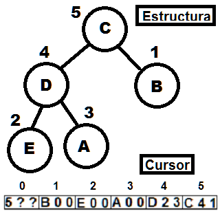 Cuestionario Estructuras C++ - عکس برنامه موبایلی اندروید