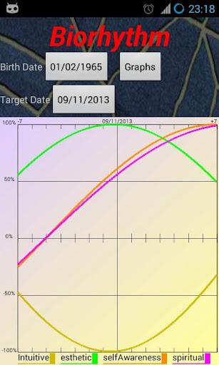 Biorhythm - Image screenshot of android app
